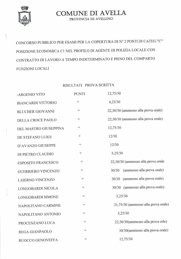 AVELLA. Pubblicati i risultati delle prove scritte per il concorso da Vigili Urbani. Agli orali passano 13 candidati. I nomi