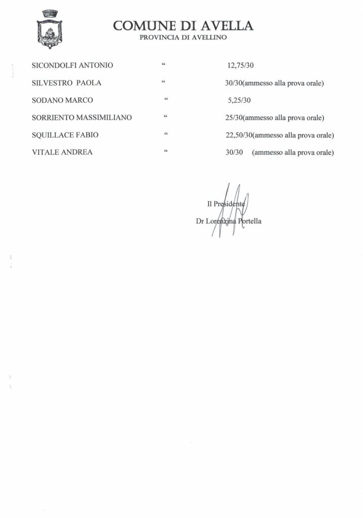 AVELLA. Pubblicati i risultati delle prove scritte per il concorso da Vigili Urbani. Agli orali passano 13 candidati. I nomi
