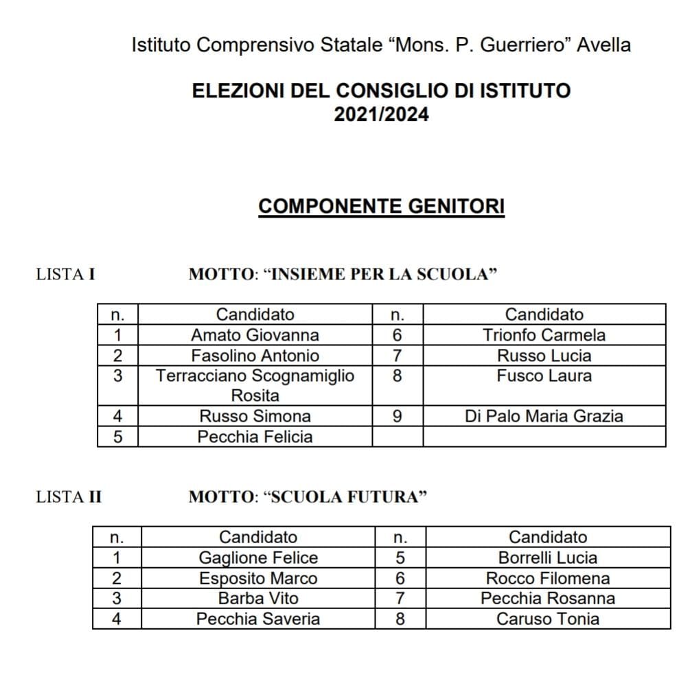AVELLA. All’I.C. “Guerriero” si eleggono i rappresentanti scolastici. Ecco le liste: AVELLA. All’I.C. “Guerriero” si eleggono i rappresentanti scolastici. Ecco le liste: