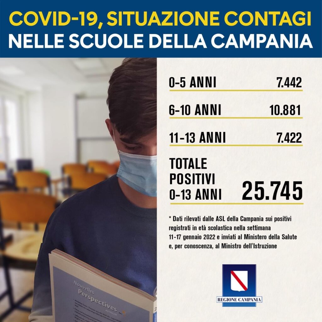 CAMPANIA. Ecco la situazione dei contagi nelle scuole