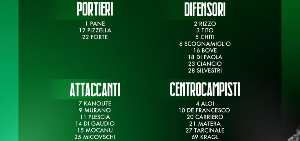 U.S. Avellino. Problemi al polpaccio per Maniero, domani non ci sarà. I convocati.