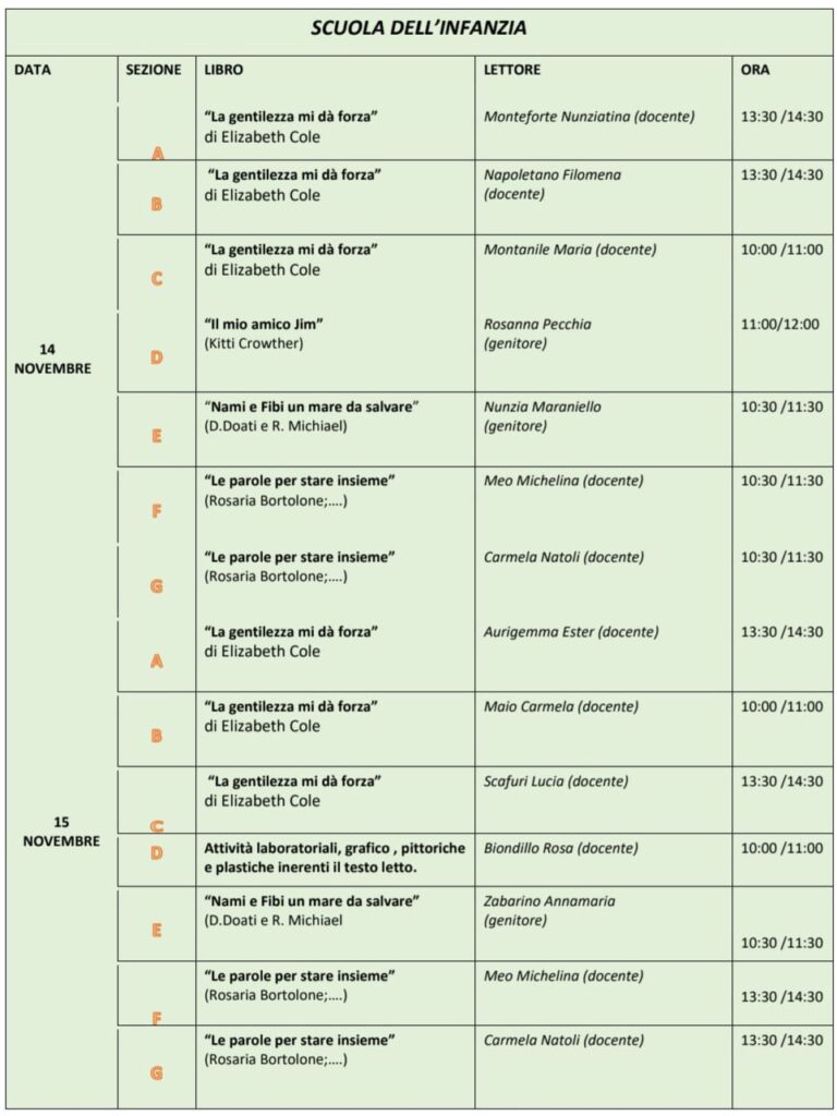 All’ I.C.S. “Mons.P.Guerriero” di Avella le “Giornate di lettura ad alta voce” dal 14 al 19 novembre.