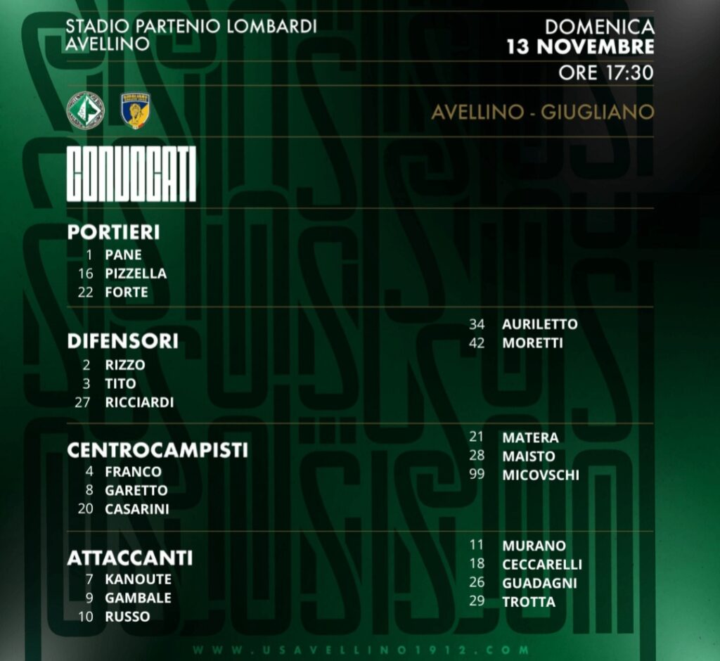 U.S. Avellino. I convocati per la gara col Giugliano, fuori in cinque.