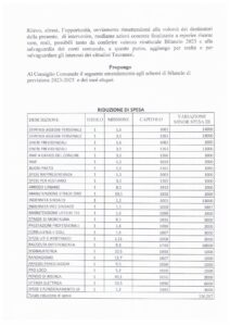 TAURANO (AV). Il consigliere Tommaso Buonfiglio esprime il voto contrario al Bilancio di Previsione 2023.
