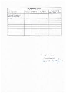 TAURANO (AV). Il consigliere Tommaso Buonfiglio esprime il voto contrario al Bilancio di Previsione 2023.