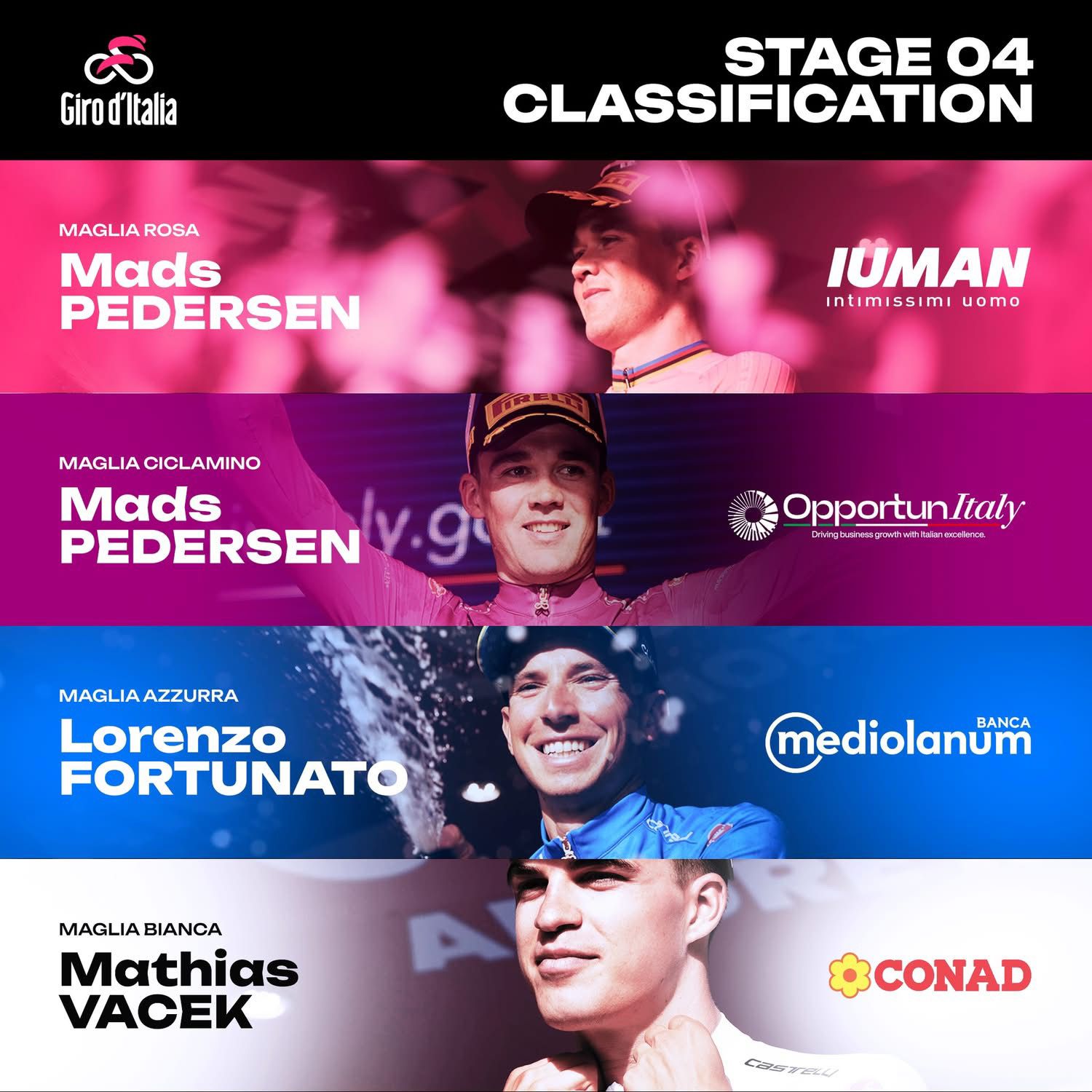 Giro d’Italia 2025, van Uden sorprende tutti a Lecce: volata vincente nella quarta tappa. Pedersen resta in rosa