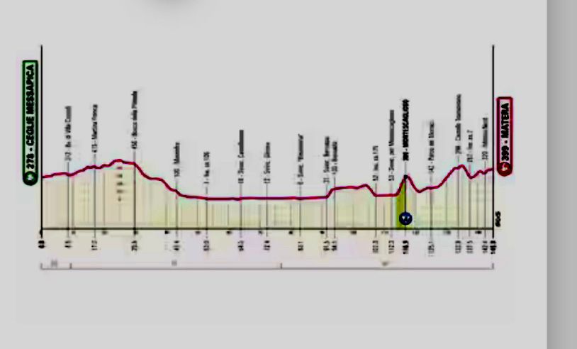 Giro d’Italia 2025, van Uden sorprende tutti a Lecce: volata vincente nella quarta tappa. Pedersen resta in rosa