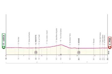 Van Aert trionfa a Siena, Del Toro in Maglia Rosa: Giro d’Italia da leggenda sugli sterrati