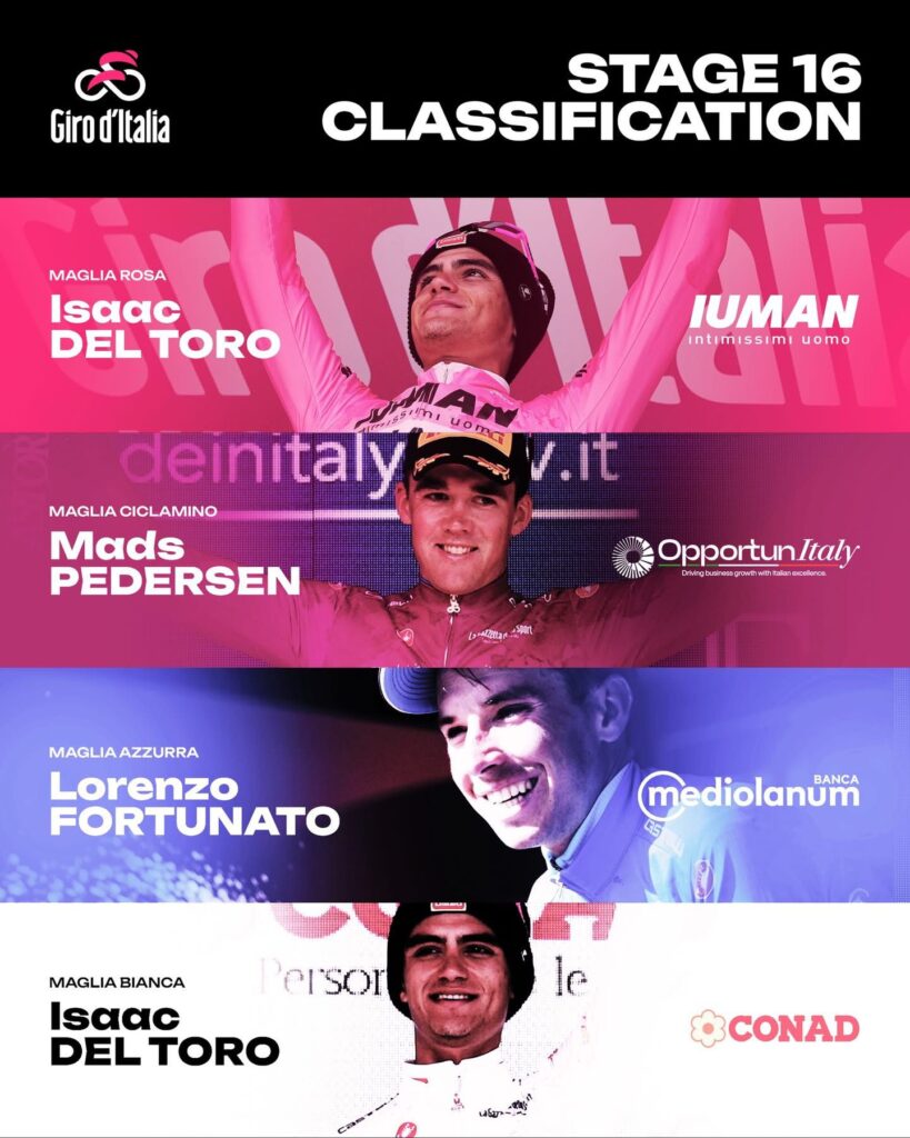 Giro d’Italia, Scaroni spezza il digiuno azzurro e trionfa a Brentonico: l’Italia torna al successo mentre Del Toro resta in rosa, tallonato da Yates e Carapaz
