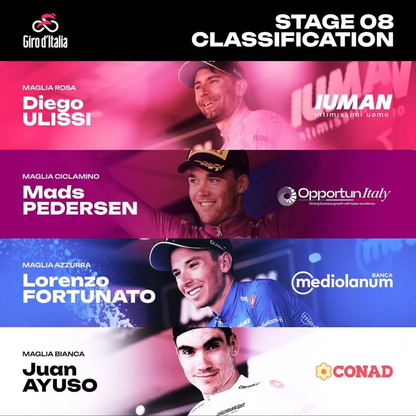 Giro d’Italia, trionfo solitario di Plapp a Castelraimondo. Ulissi nuova maglia rosa, Fortunato secondo nella generale