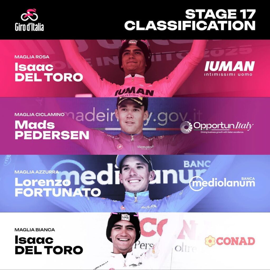 Giro d’Italia, Del Toro trionfa a Bormio e blinda la Maglia Rosa: show nel tappone alpino