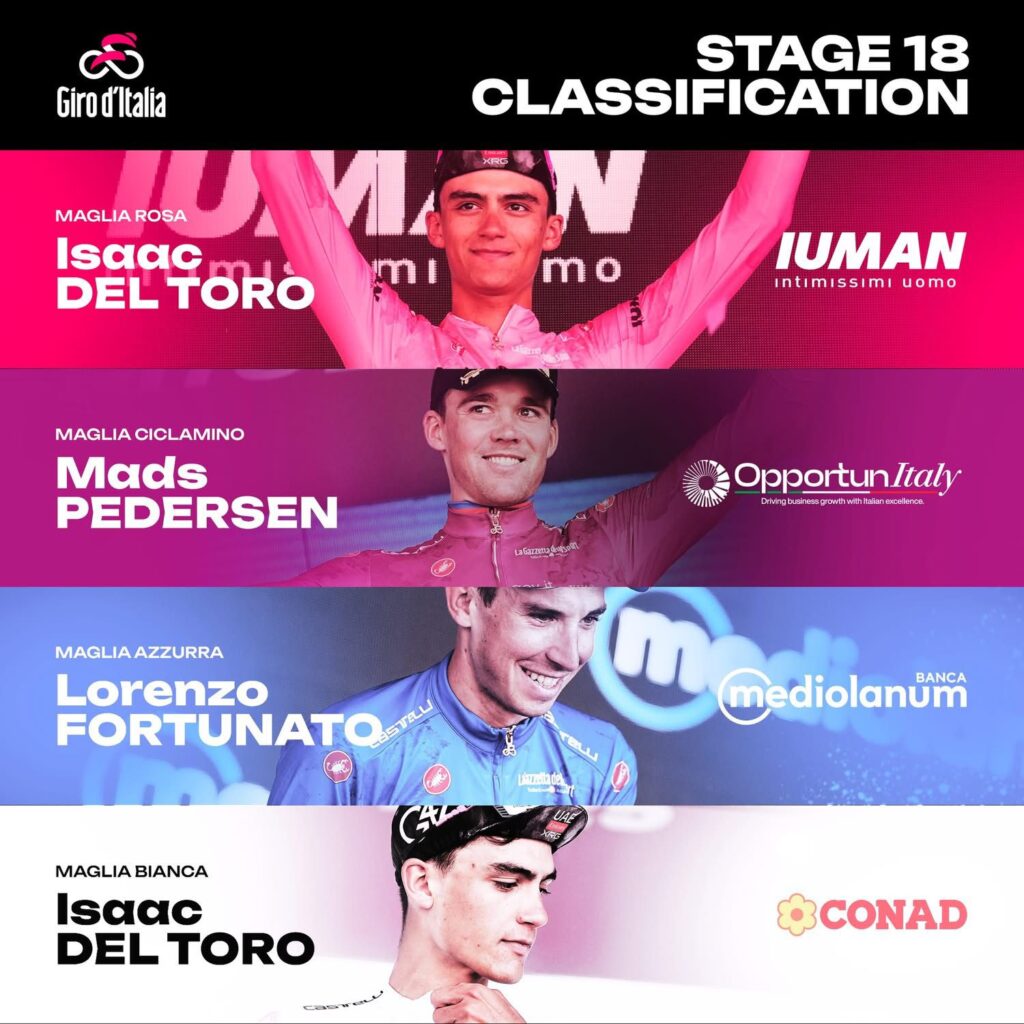 Denz show a Cesano Maderno: fuga vincente, Ayuso out per una puntura d’ape, tutto fermo tra i big in attesa delle Alpi