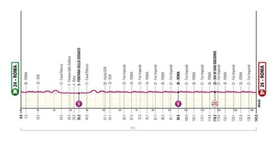 L’impresa di una vita: Yates doma le Alpi, piega Del Toro sul Colle delle Finestre e scrive la storia del Giro d’Italia