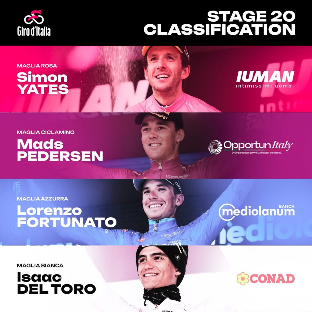 L’impresa di una vita: Yates doma le Alpi, piega Del Toro sul Colle delle Finestre e scrive la storia del Giro d’Italia