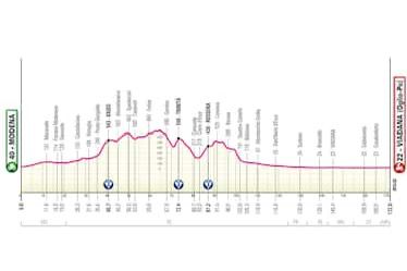 Carapaz torna a vincere al Giro, Del Toro consolida la maglia rosa. Fortunato re delle salite
