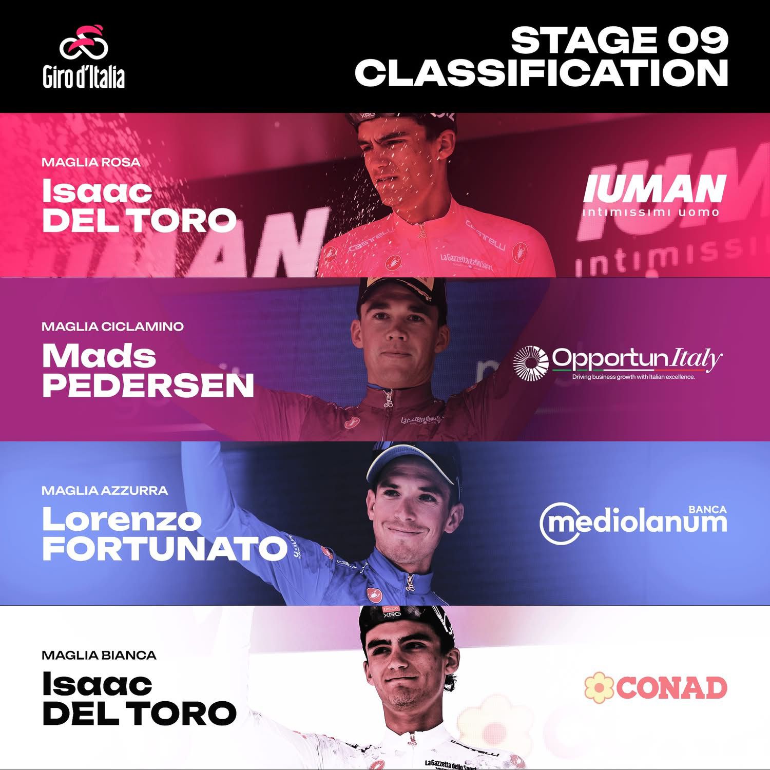 Van Aert trionfa a Siena, Del Toro in Maglia Rosa: Giro d’Italia da leggenda sugli sterrati