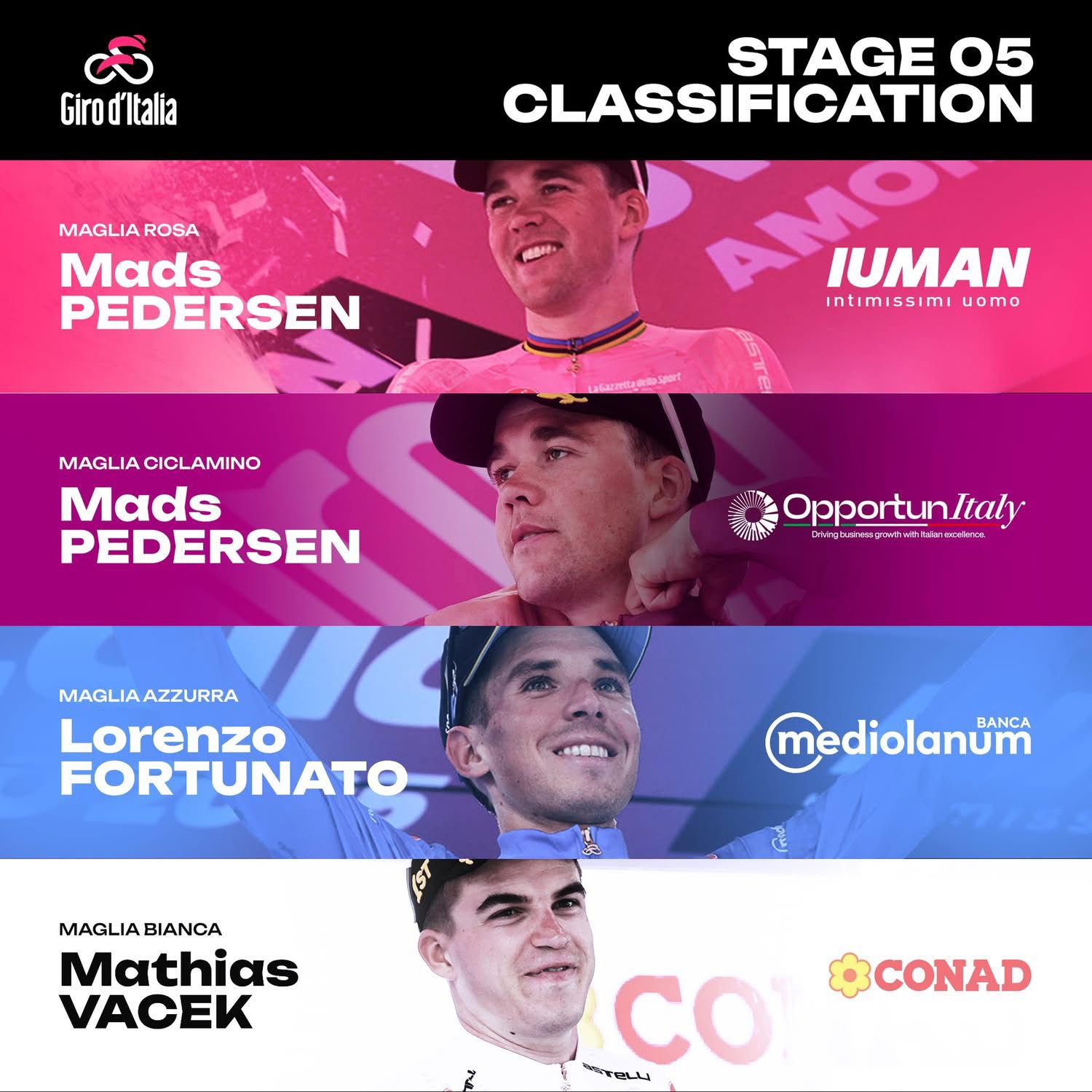 Giro d’Italia, Pedersen trionfa a Matera: terzo sigillo e maglia rosa salda. Zambanini sfiora l’impresa