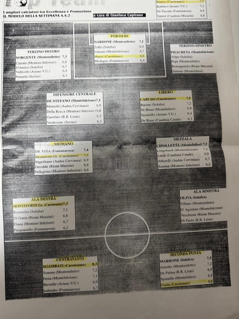 Palloni di cuoio e calciatori di una volta  Ottava puntata – Giuseppe Monteforte, il padrone della fascia destra (più di 70 Foto)