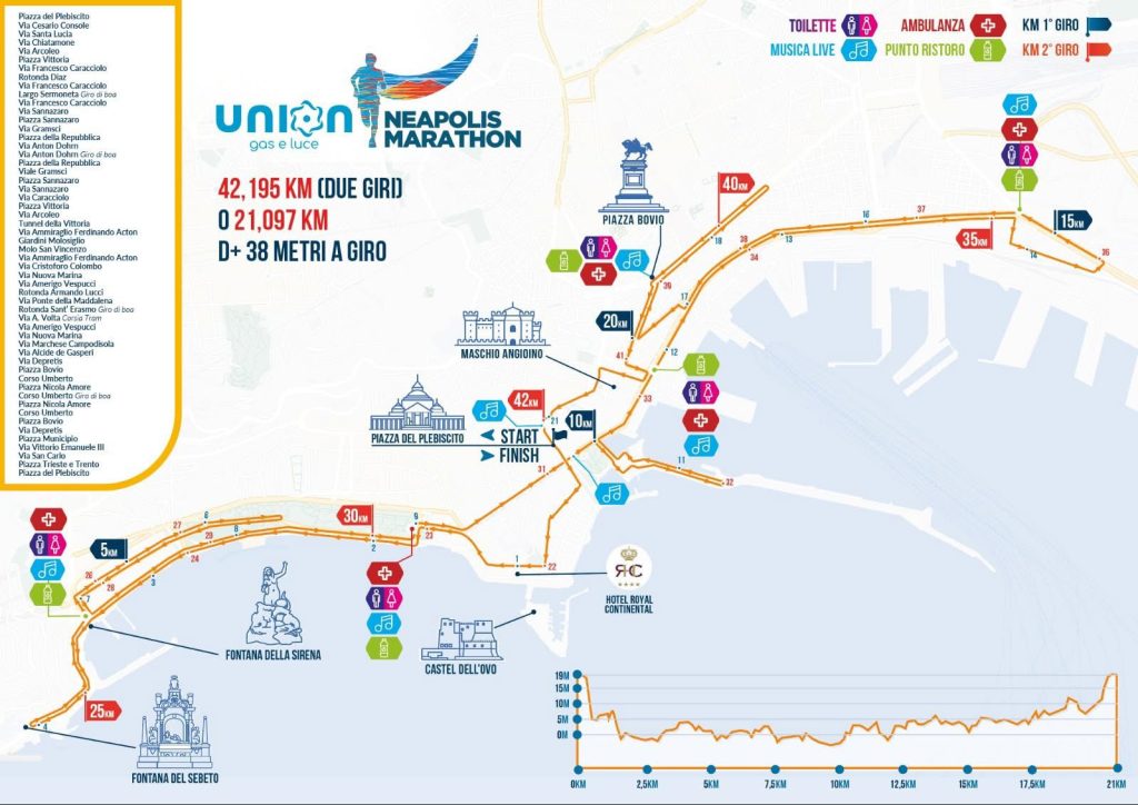 Napoli si prepara alla Neapolis Marathon 2025: domenica 19 ottobre stop al traffico e modifiche alla circolazione