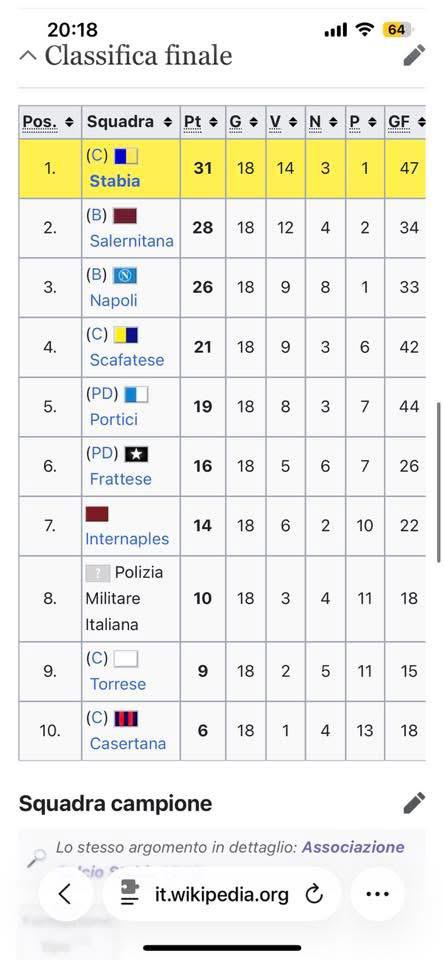 Juve Stabia, richiesta ufficiale alla FIGC per il titolo onorifico del 1944 45: protocollata la domanda