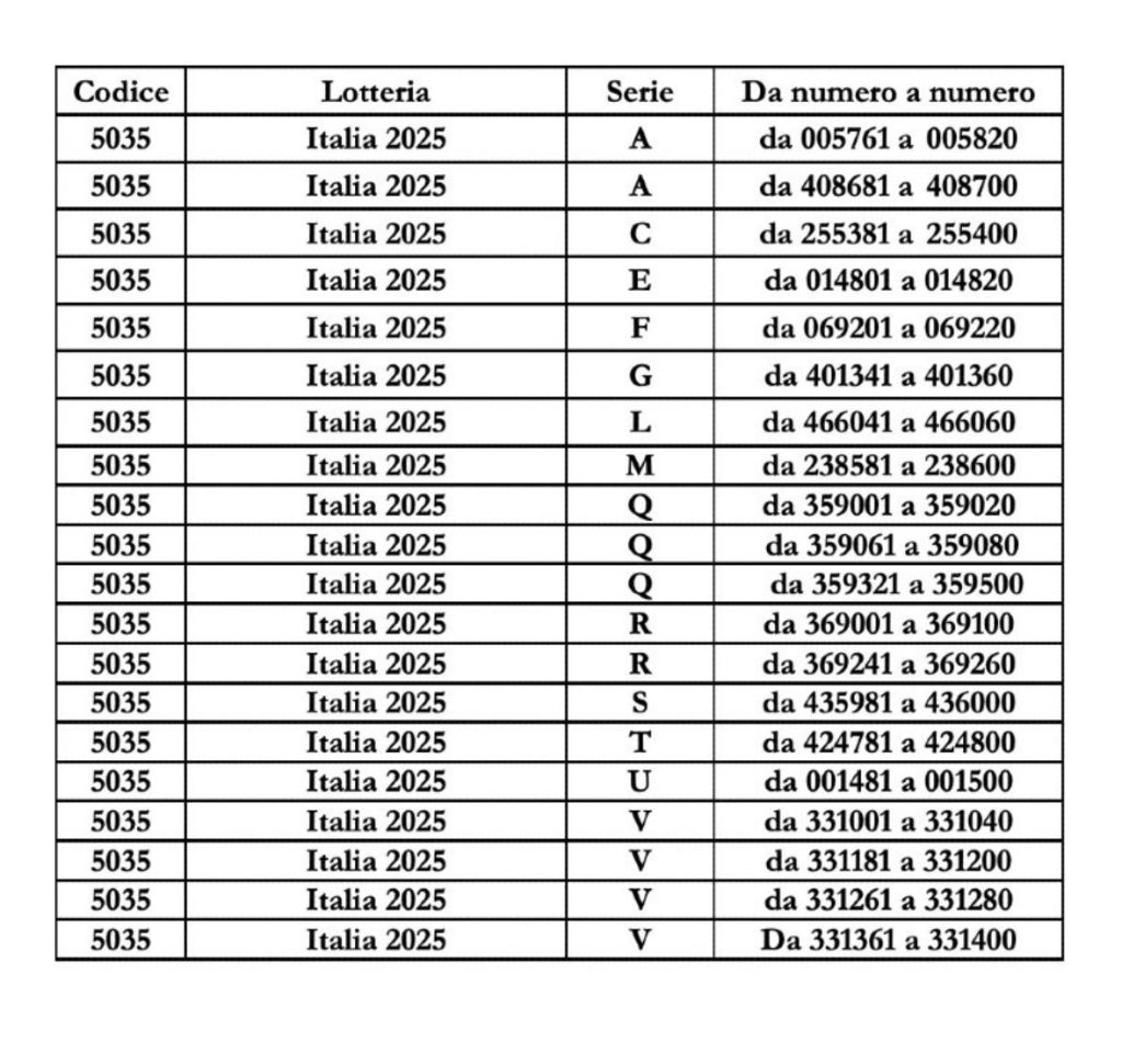 Lotteria Italia 2025, annullati decine di biglietti prima dell’estrazione finale