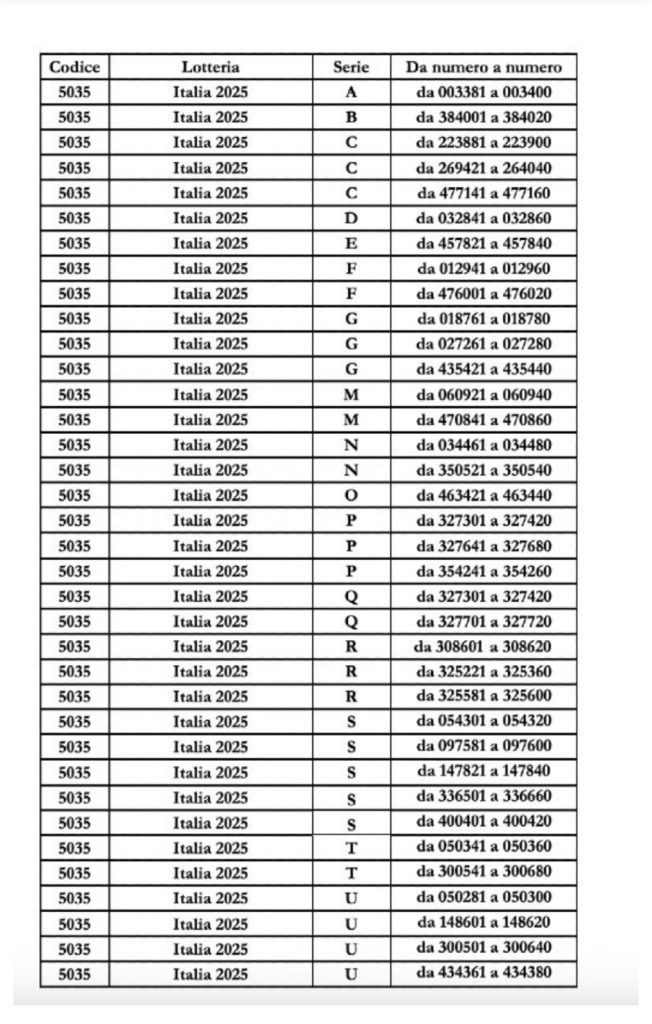 Lotteria Italia 2025, annullati decine di biglietti prima dell’estrazione finale