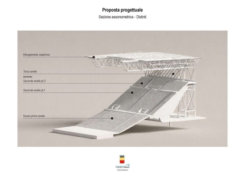 Napoli, lavori allo stadio Maradona senza stop alle partite: avanti il progetto per Euro 2032. (Foto)