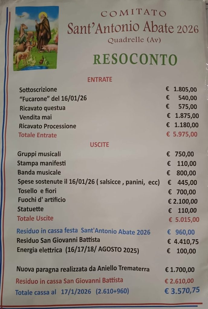 Quadrelle, il Comitato Sant’Antonio Abate pubblica il bilancio della festa 2026: entrate, spese e avanzo