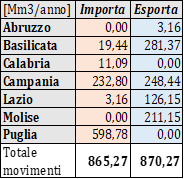 Giornata Mondiale dell’Acqua 2026: il tema dell’uguaglianza si coniuga con le attività dell’Autorità di Bacino Distrettuale dell’Appennino Meridionale Giornata Mondiale dell’Acqua 2026: il tema dell’uguaglianza si coniuga con le attività dell’Autorità di Bacino Distrettuale dell’Appennino Meridionale
