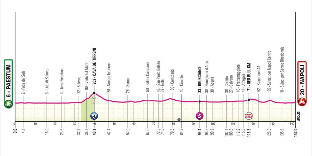Giro d’Italia 2026, tappa Paestum–Napoli: percorso, altimetria e punti chiave dell’unico passaggio in Campania