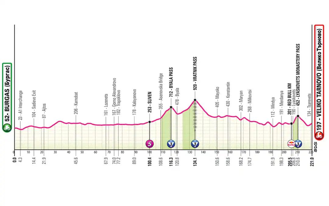 GIRO D’ITALIA 2026, LA MONTAGNA CHIAMA GIÀ I BIG GIRO D’ITALIA 2026, LA MONTAGNA CHIAMA GIÀ I BIG