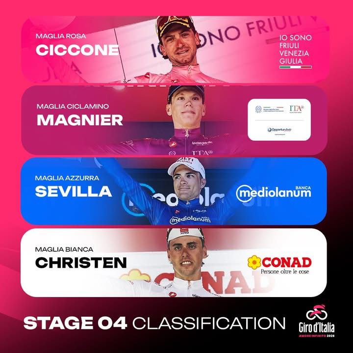 Giro d’Italia, Narvaez vince a Cosenza: Ciccone conquista la maglia rosa Giro d’Italia, Narvaez vince a Cosenza: Ciccone conquista la maglia rosa