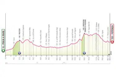 Giro d’Italia, Narvaez vince a Cosenza: Ciccone conquista la maglia rosa Giro d’Italia, Narvaez vince a Cosenza: Ciccone conquista la maglia rosa