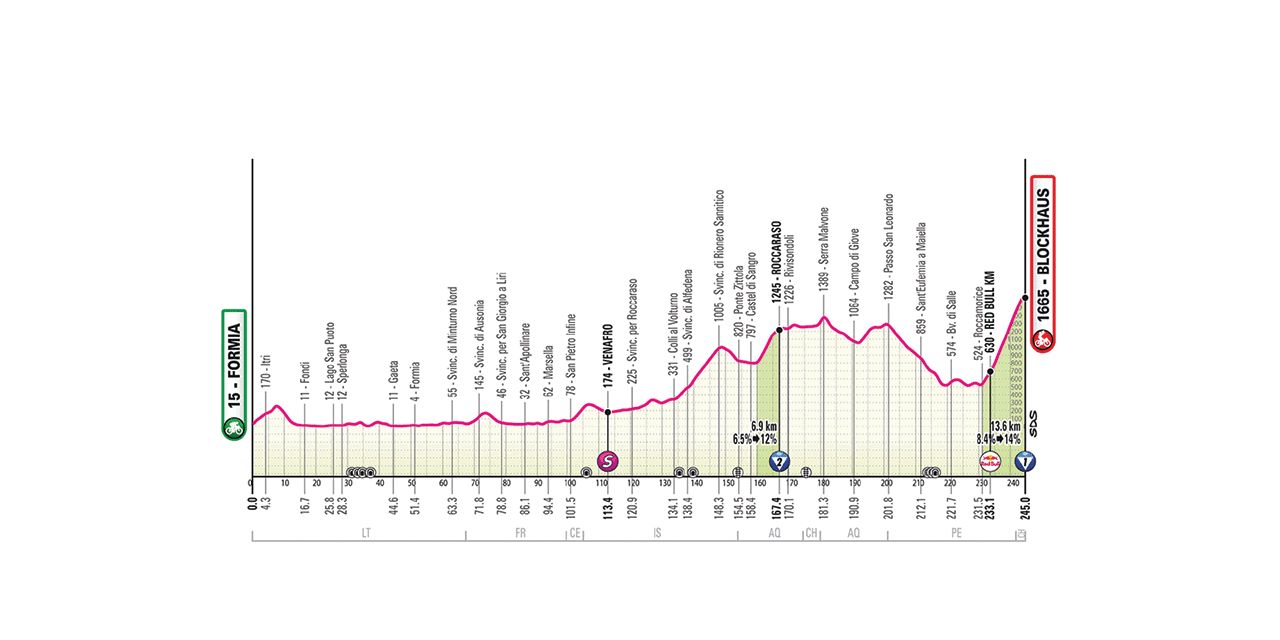 Giro d’Italia, Ballerini vince a Napoli sotto la pioggia: Milan cade e protesta