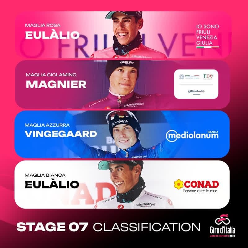 Giro d’Italia, Vingegaard domina il Blockhaus: Eulalio resiste in maglia rosa.(foto)