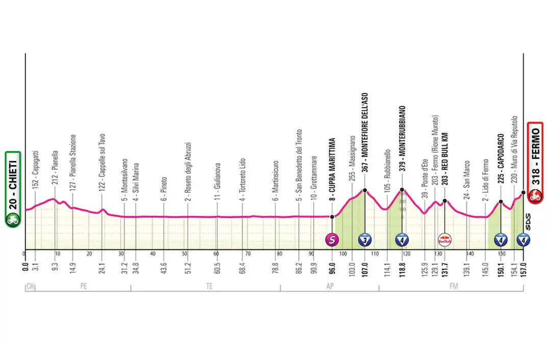 Giro d’Italia, Vingegaard domina il Blockhaus: Eulalio resiste in maglia rosa.(foto)