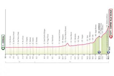Giro d’Italia, Narvaez vince sui muri di Fermo: Eulalio resta in rosa