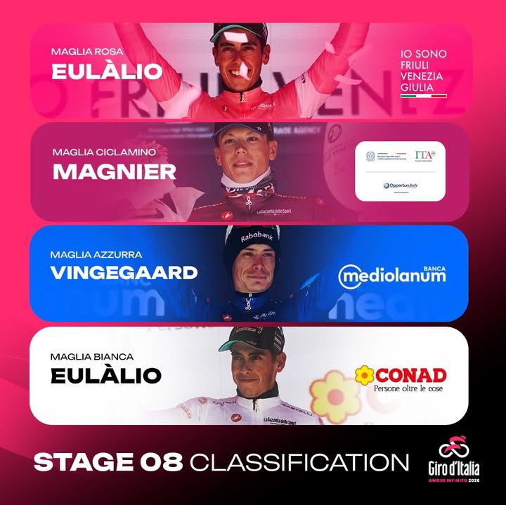 Giro d’Italia, Narvaez vince sui muri di Fermo: Eulalio resta in rosa