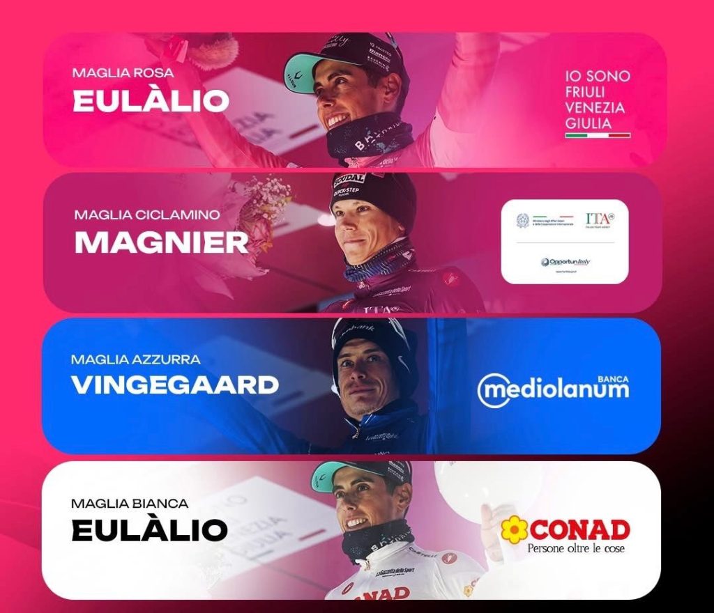 Giro d’Italia, Ganna domina la crono: Eulalio resta in rosa per 27 secondi Giro d’Italia, Ganna domina la crono: Eulalio resta in rosa per 27 secondi