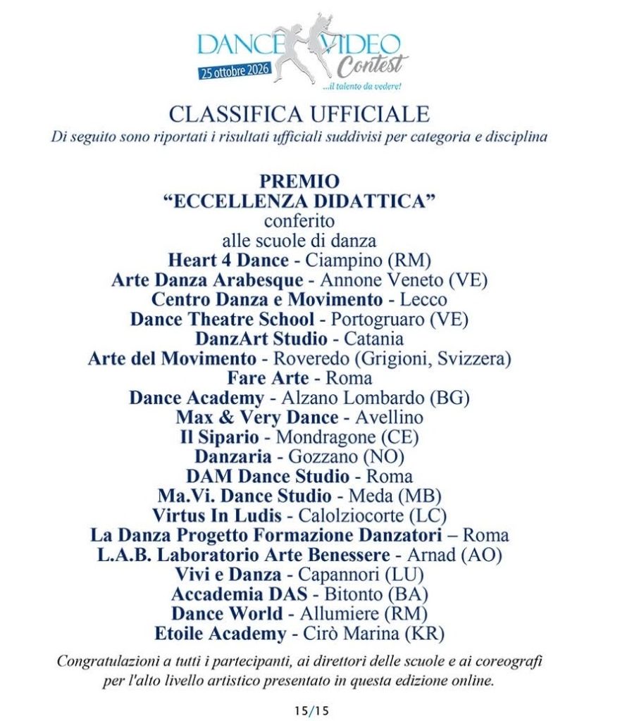 Forino (AV): Trionfo della Max e Very Dance al Concorso Internazionale  DANCE VIDEO CONTEST.  I ballerini della Maestra Mafalda Iannaccone conquistano Tre Primi Posti e la scuola irpina il premio Eccellenza Didattica