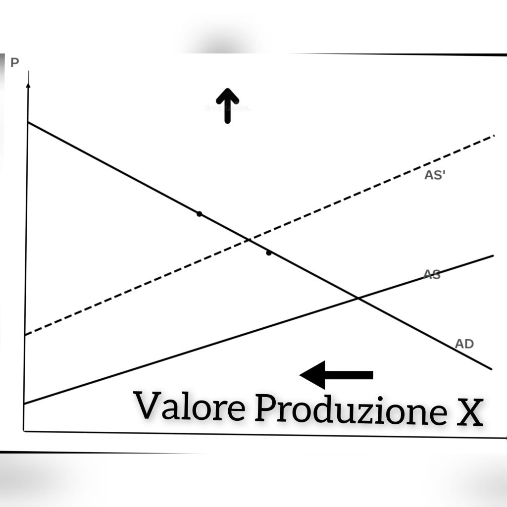 Il pannicello caldo di Salvini ai trasportatori e la stagflazione: riflessioni tecniche